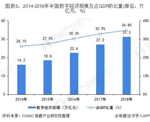 2019年中國智能制造行業(yè)發(fā)展驅(qū)動因素分析 網(wǎng)絡(luò)信息技術(shù)研發(fā)的引擎作用